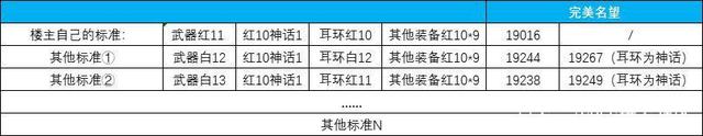 新手地下城私服（新手地下城私服搬砖攻略）