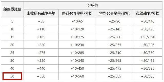 地下城私服-与勇士私服攻略2023（地下城私服-与勇士私服攻略2023）1041