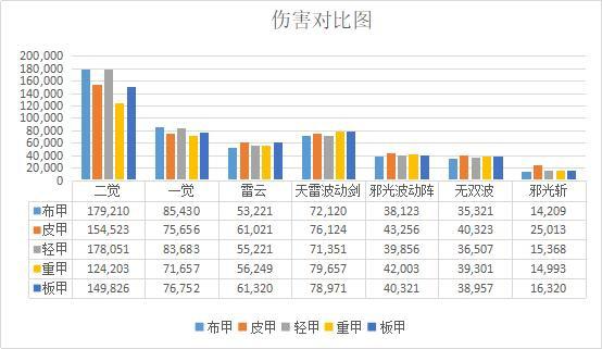 dnf私服曾经名气很高的四大主播，而今“苟延残喘”人气凋零433