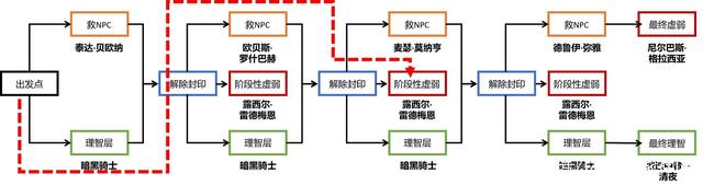 地下城私服为什么红眼技能要改成黑色，难道其他颜色不行吗？898